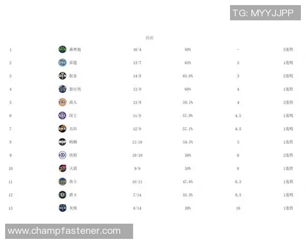 快船与森林狼精彩对决直播分析及赛前预测全方位解读