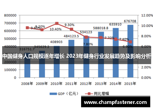 中国健身人口规模逐年增长 2023年健身行业发展趋势及影响分析